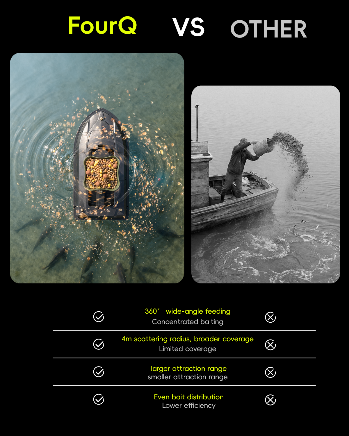 360° Rotating Bait Dispenser & - Fishing Boat Anchor Winch 评论和价格