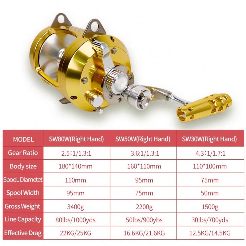 【Popular】Hot Sell Aluminum All - Fishing Boat Aluminum 评论和价格