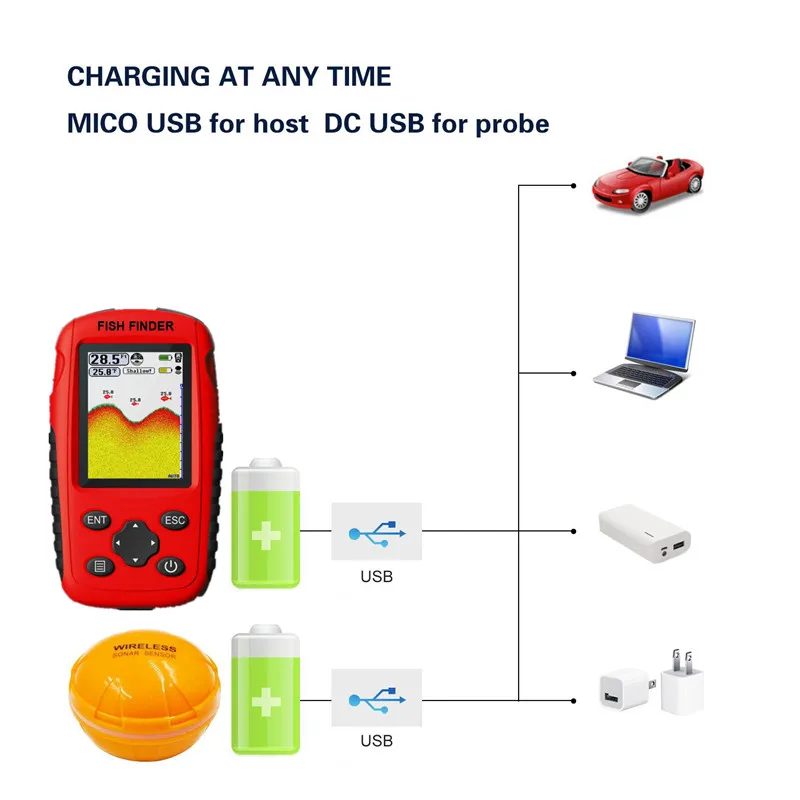 Update 200M Portable Sonar Fis - Fishing Boat Depth Finder 评论和价格
